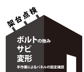 架台点検・ボルトの弛み・サビ・変形手作業によるパネルの固定確認