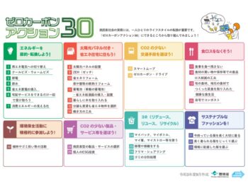 zerocarbonaction30のサムネイル